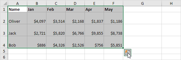 Sparkline Data