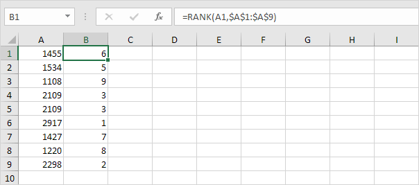 Descending Order Descending Order