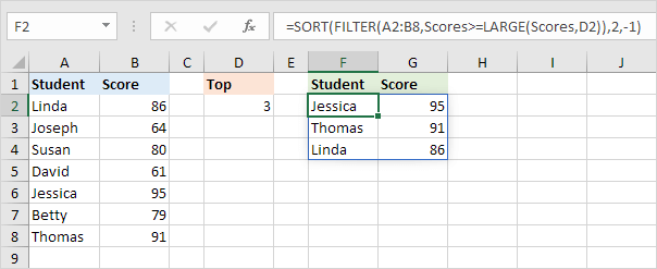 RANK formula in Excel RANK formula in Excel