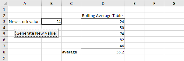 Rolling Average Table in Excel VBA Rolling Average Table in Excel VBA