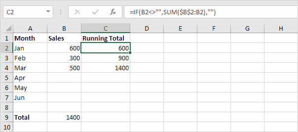 Cumulative Sum Cumulative Sum