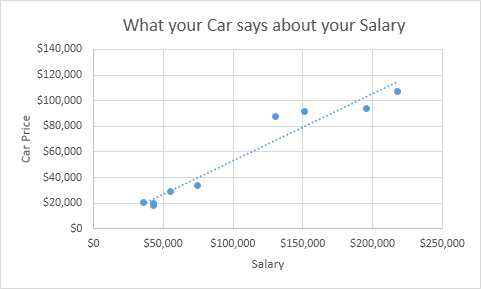 Scatter Plot with Only Markers in Excel Scatter Plot with Only Markers in Excel