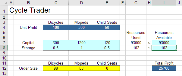 4. Các Yếu tố Ảnh hưởng đến Estimated Cost