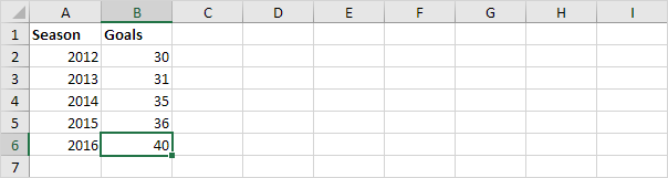Change Excel Data Change Excel Data