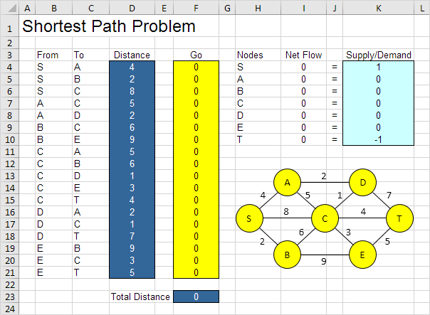 Shortest Path Problem in Excel Shortest Path Problem in Excel