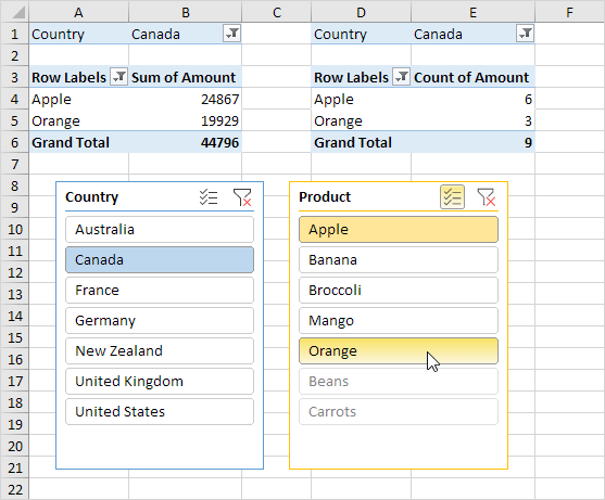 Multiple Slicers and Pivot Tables Multiple Slicers and Pivot Tables