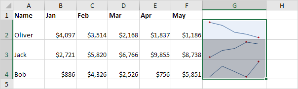 Highest and Lowest Points Highest and Lowest Points