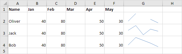 Missing Data in Sparklines Missing Data in Sparklines