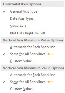 Sparkline Axis Options Sparkline Axis Options