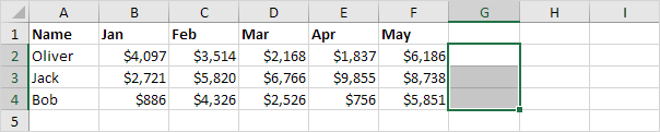 Sparkline Data Sparkline Data