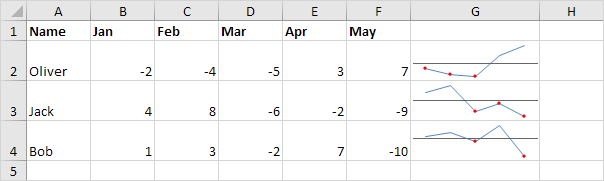 Sparkline Horizontal Axis Sparkline Horizontal Axis