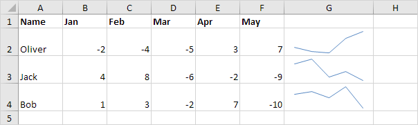 Sparklines with Negative Values Sparklines with Negative Values