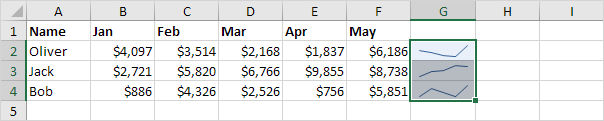 Sparklines in Excel Sparklines in Excel