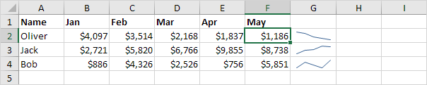 Updated Sparkline Updated Sparkline