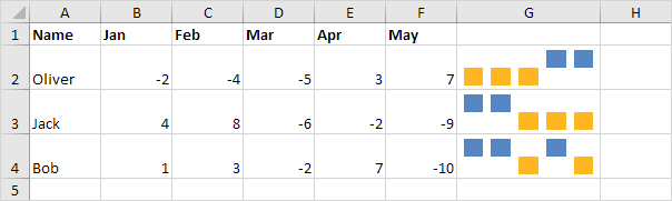 Win/Loss Sparklines in Excel Win/Loss Sparklines in Excel