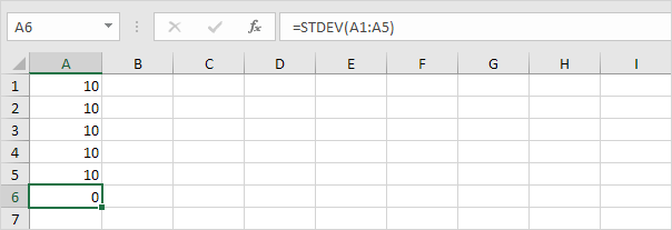 Standard Deviation of Zero in Excel Standard Deviation of Zero in Excel