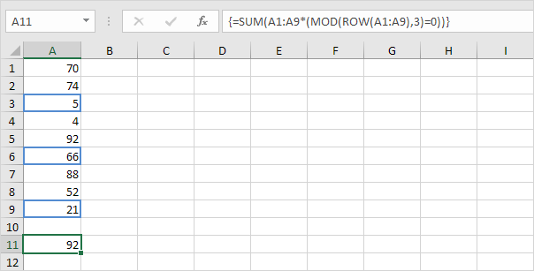 Sum Every nth Row in Excel Sum Every nth Row in Excel