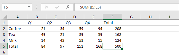 Total Row and Total Column Total Row and Total Column