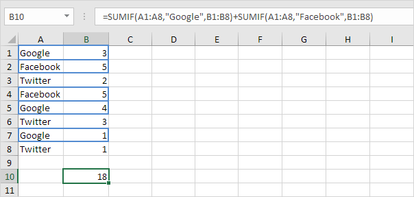 2x Sumif Function in Excel 2x Sumif Function in Excel