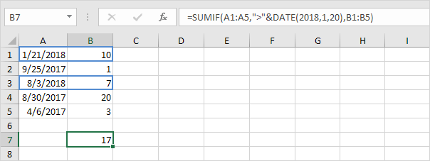 Sum If Date is Greater Than Sum If Date is Greater Than