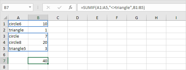 Sum If Not Equal to Text Value Sum If Not Equal to Text Value