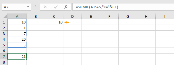 Sumif Function and the Ampersand Operator Sumif Function and the Ampersand Operator