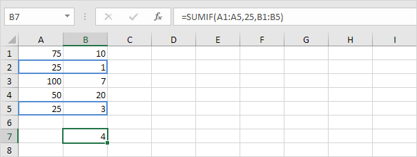 Sumif Function in Excel with Three Arguments Sumif Function in Excel with Three Arguments