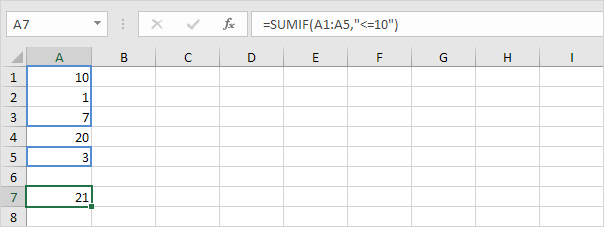 Sumif Function in Excel with Two Arguments Sumif Function in Excel with Two Arguments