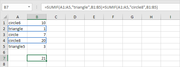 Two Sumif Functions in Excel Two Sumif Functions in Excel