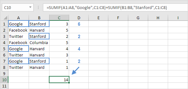 Wrong Formula Wrong Formula