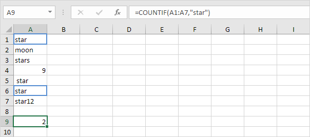 Countif Function Countif Function