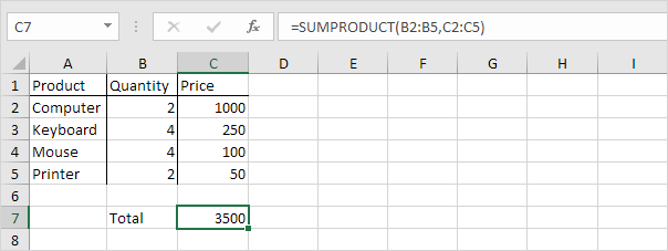 Sumproduct Function in Excel Sumproduct Function in Excel