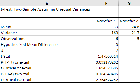 t-Test Result in Excel t-Test Result in Excel