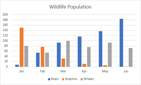 Column Chart in Excel Column Chart in Excel
