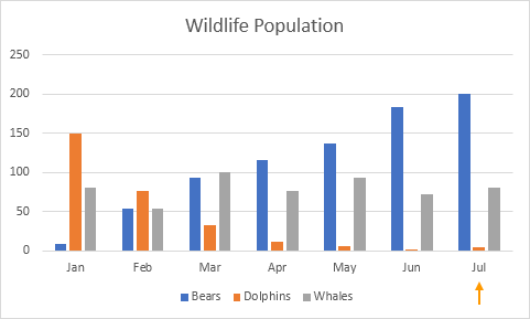 Dynamic Chart Dynamic Chart