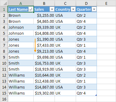 Sorted Table Sorted Table