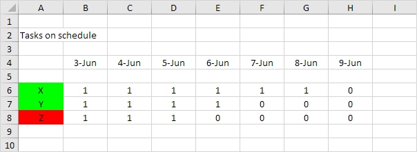 Tasks on Schedule in Excel VBA Tasks on Schedule in Excel VBA