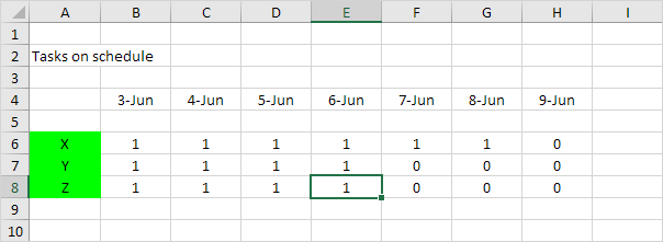 Tasks on Schedule Result Tasks on Schedule Result