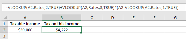 Tax Rates Formula Tax Rates Formula