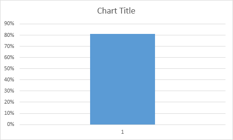 Column Chart Column Chart