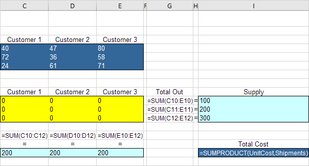 Insert Functions Insert Functions