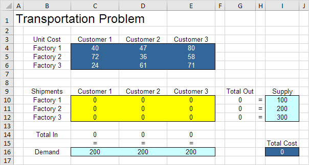 Transportation Problem in Excel Transportation Problem in Excel