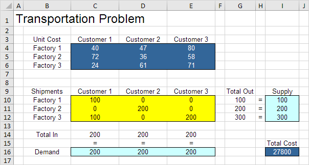 Trial Solution Trial Solution