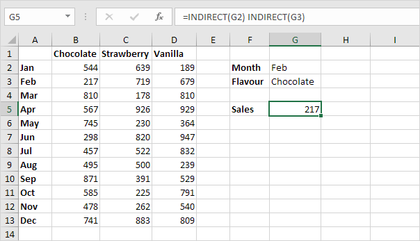 Dynamic Two-way Lookup Dynamic Two-way Lookup