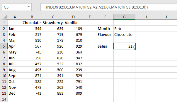 Two-way Lookup in Excel Two-way Lookup in Excel