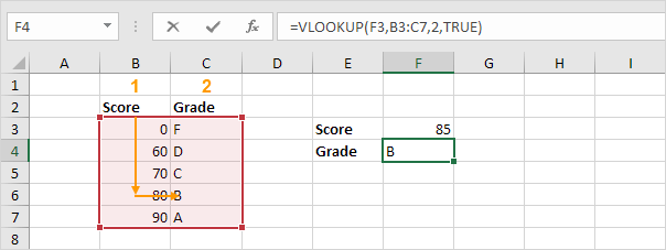 Approximate Match in Excel Approximate Match in Excel