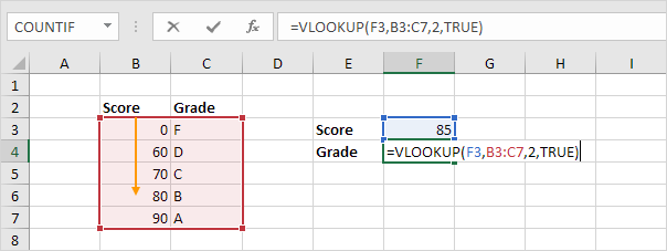 Largest Value Smaller than Lookup Value Largest Value Smaller than Lookup Value