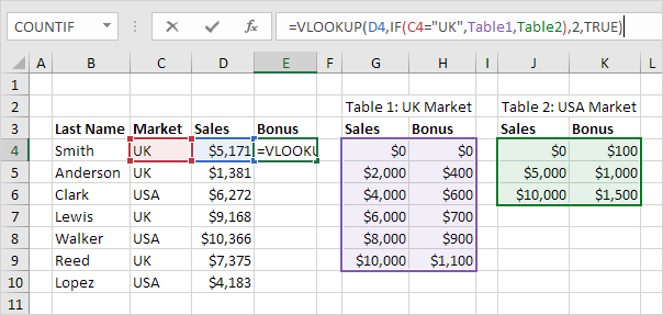 VLOOKUP function with Multiple Lookup Tables VLOOKUP function with Multiple Lookup Tables