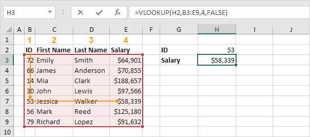 VLOOKUP result in Excel VLOOKUP result in Excel