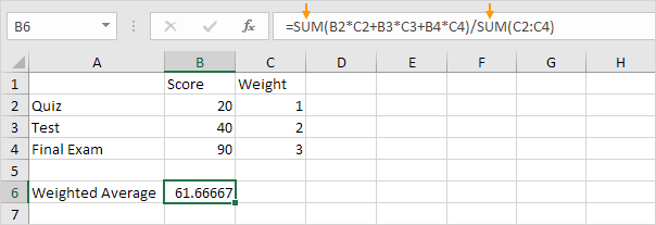 Weighted Average Calculation Weighted Average Calculation
